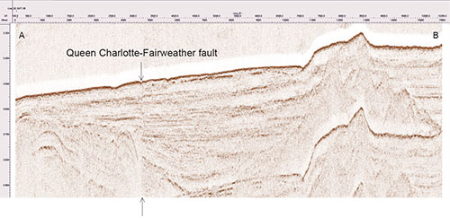 Multichannel seismic-reflection profile showing sediment layers